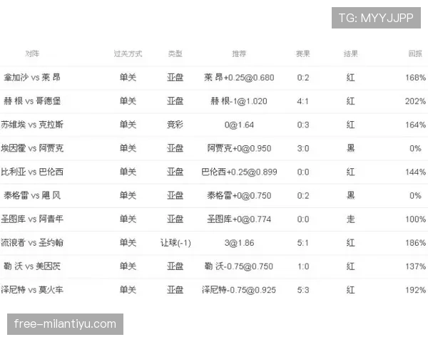 科林蒂安近况保持稳定，球队阵容逐步整合，近期战绩呈现平稳态势