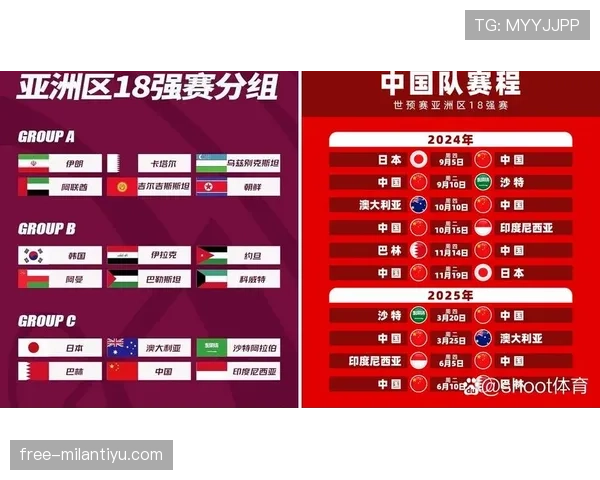2026世界杯抽签分档规则是什么